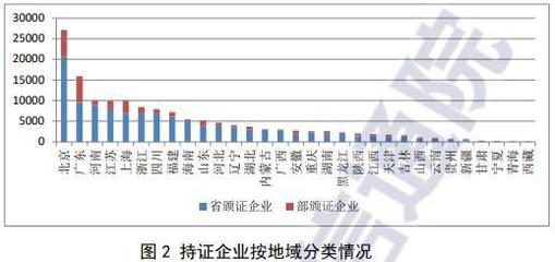 中國增值電信業務市場持續擴張，在線數據處理與交易處理業務成增長引擎