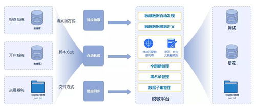 拼業績的Q4，數據管理者在拼什么？聚焦在線數據處理與交易處理業務