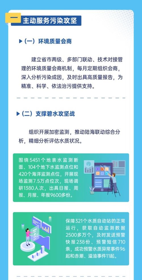 成效顯著 數(shù)讀2021年廣東生態(tài)環(huán)境監(jiān)測工作