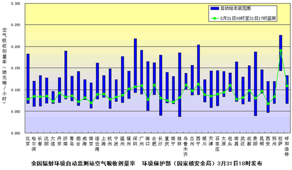 極微量放射性物質(zhì)雖現(xiàn)諸省區(qū)，生態(tài)環(huán)境安好 科學(xué)監(jiān)測保障公眾幸福感