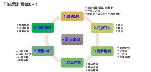 區域加盟模式詳解 市場劃分策略與投資信息咨詢指南