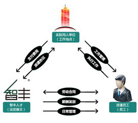 廣州勞務(wù)派遣服務(wù) 價(jià)格構(gòu)成、服務(wù)模式詳解與選擇指南